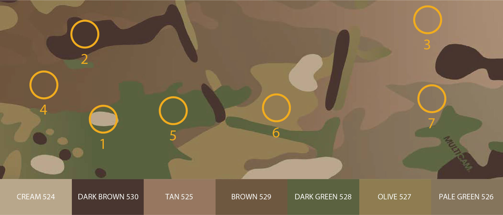 A review of the different MultiCam patterns